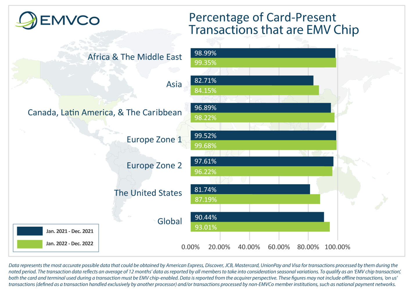 EMV Chip Deployment Statistics