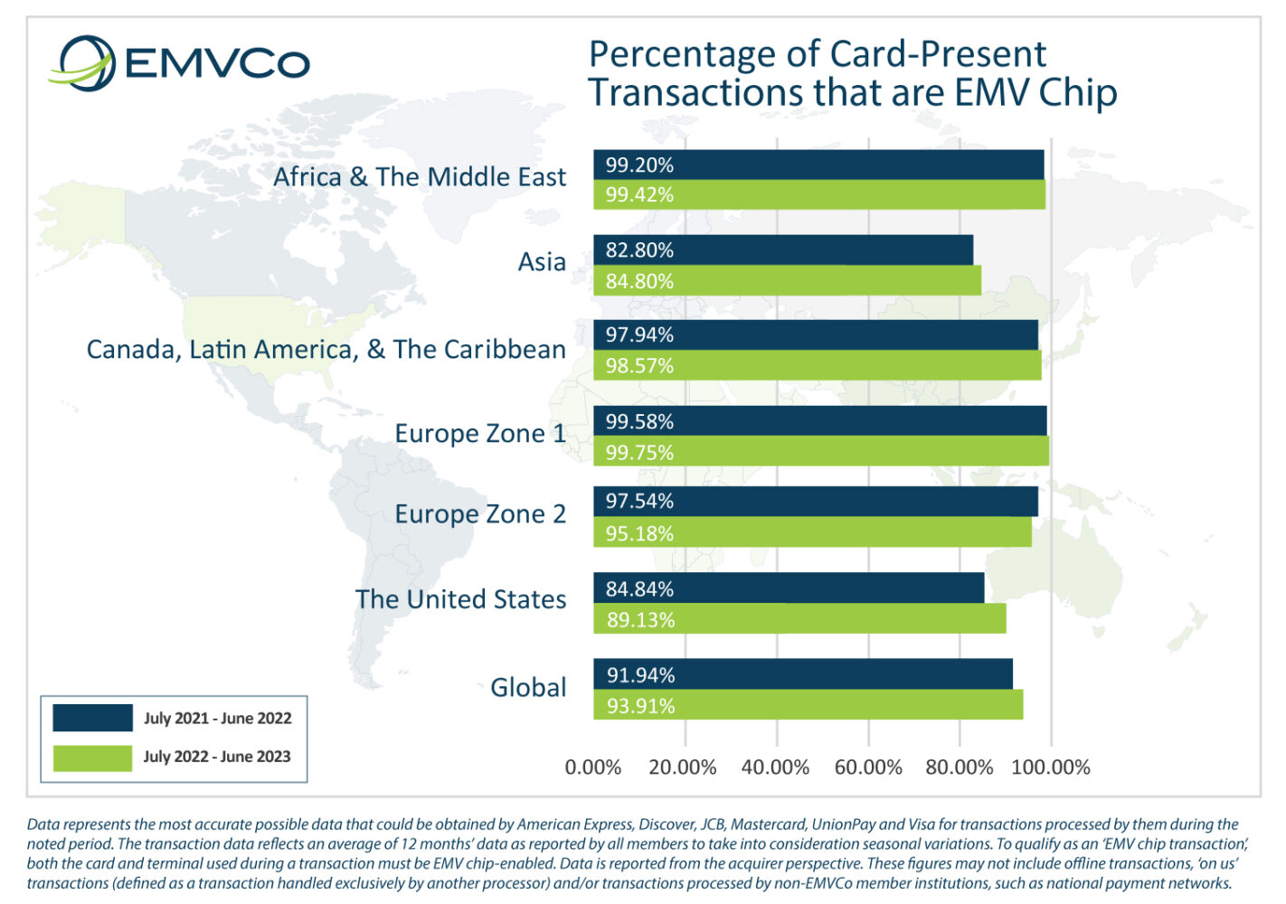 EMV Card-Present Transaction Percentage September 2023.
